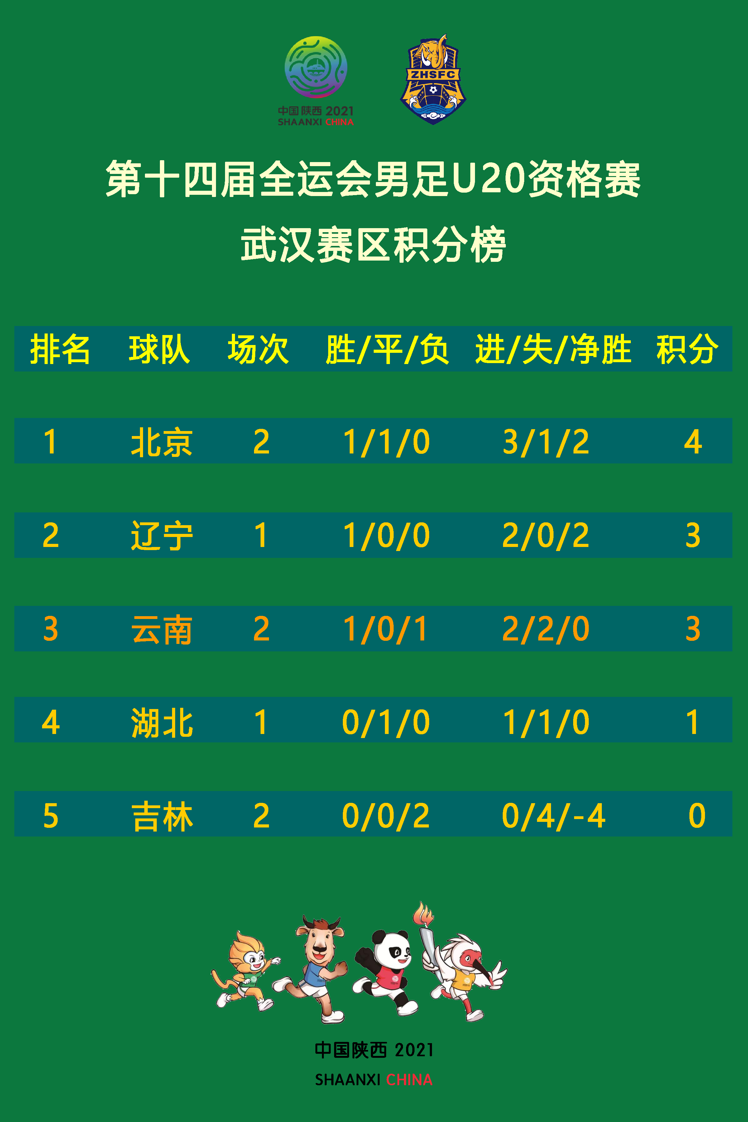 关于勒阿弗尔俱乐部在比赛中全力以赴,获胜的信息
